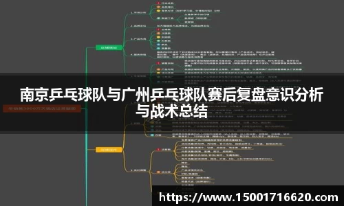 南京乒乓球队与广州乒乓球队赛后复盘意识分析与战术总结